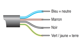 Câble VVF 4 conducteurs à connecteur débrochable